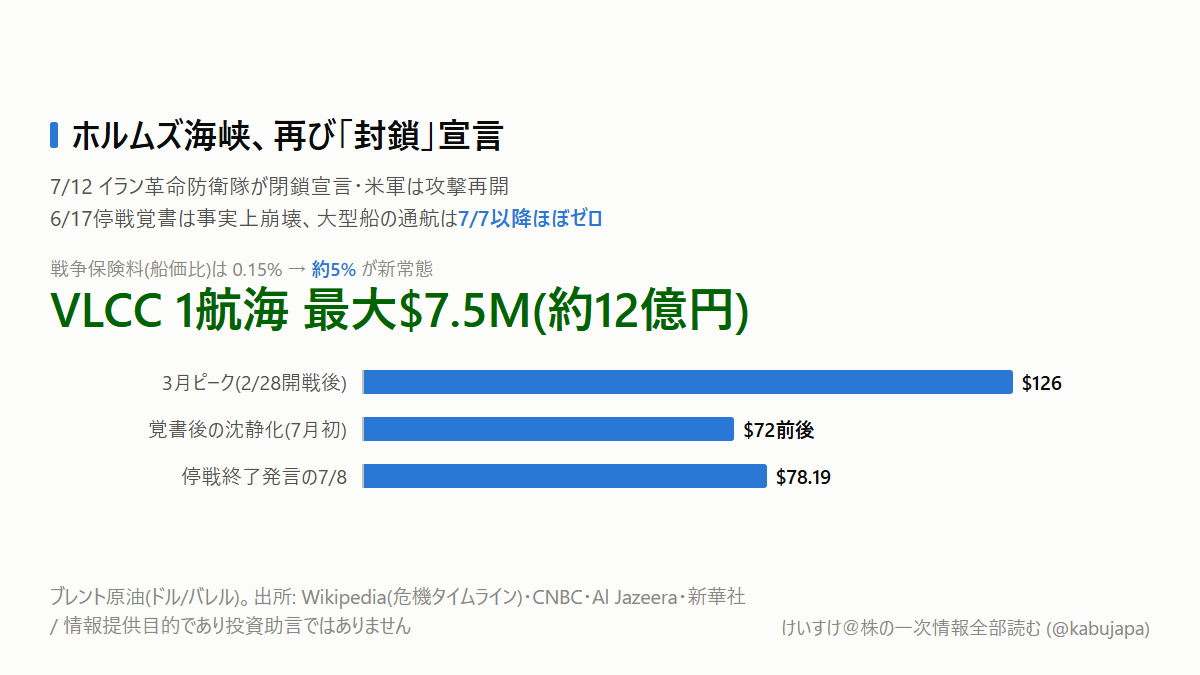 ホルムズ海峡「再封鎖」宣言——停戦崩壊で何が変わり、何が変わらないのかの図解ポスター