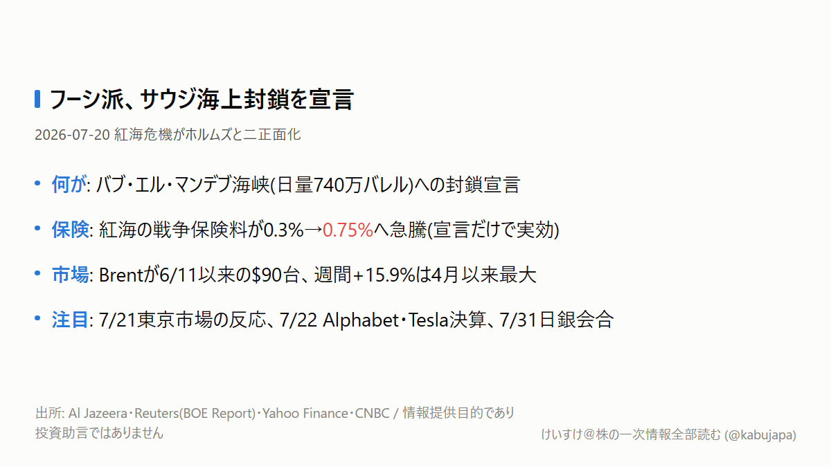 ホルムズだけじゃない。紅海でも封鎖宣言が出た日に、原油が語っていたことの図解ポスター