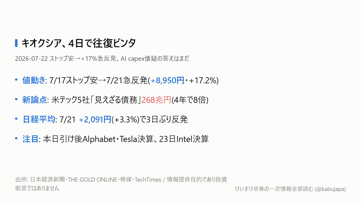ストップ安から4日で+17%。キオクシアの往復が教えてくれることの図解ポスター