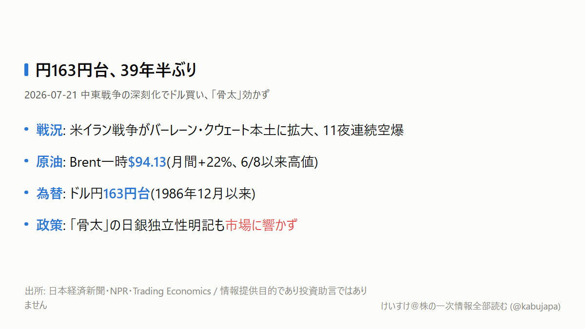 「骨太」は効かなかった。円163円台と、拡大する中東の戦争の図解ポスター