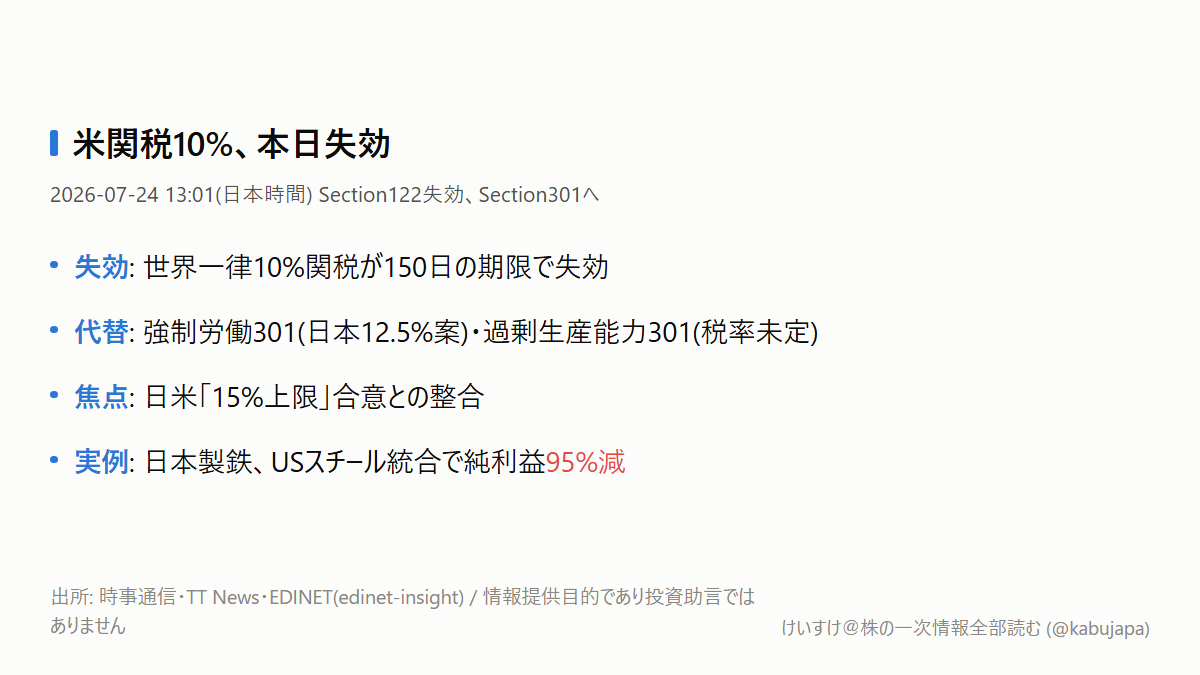 純利益95%減、それでも黒字。日本製鉄の決算から「今日失効する関税」の話をしますの図解ポスター