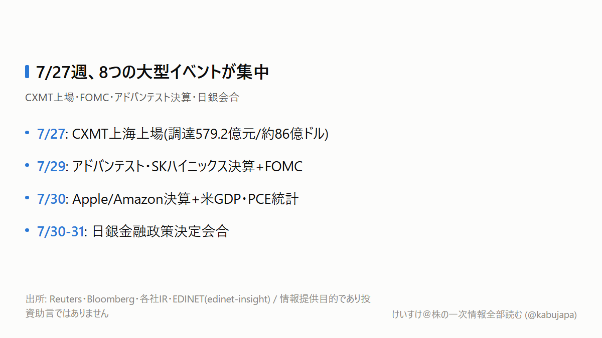 会社の「解体価値」の18倍。この株価、高すぎませんか?の図解ポスター
