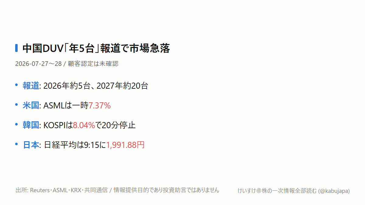 「年5台」の中国製装置で、なぜ日経平均が約2,000円も下がったのかの図解ポスター