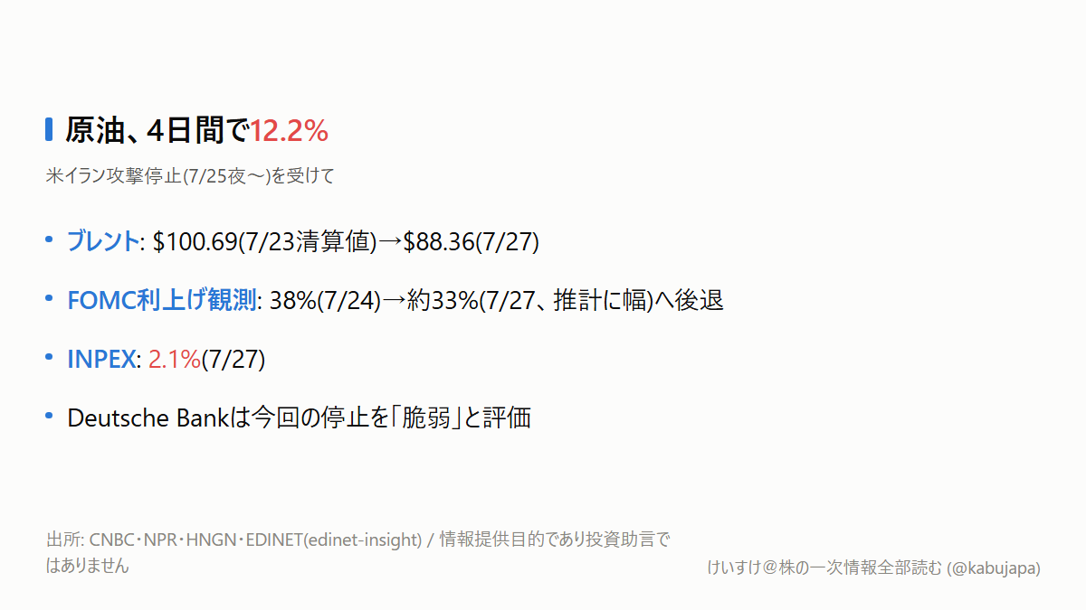 原油、1週間で12.2%安。「戦争が止まったから」って、本当にそれだけ?の図解ポスター