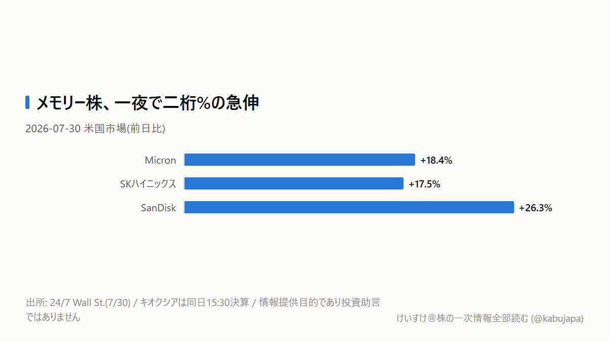 1カ月で64%下落した株、今日15時30分に運命が決まりますの図解ポスター