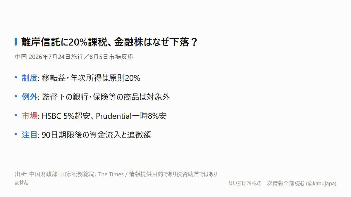 「対象外」なのに金融株が下落？ 中国の離岸信託20%課税を読み解くの図解ポスター