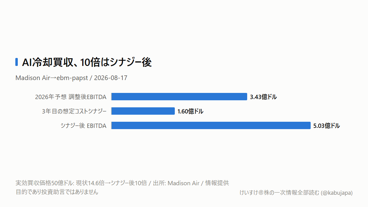 AIサーバーが液冷になっても、ファン株を外してはいけない理由の図解ポスター