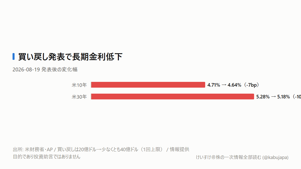 米国債の買い戻しはQEなのか? 成長株を見る前に押さえたい1つの違いの図解ポスター