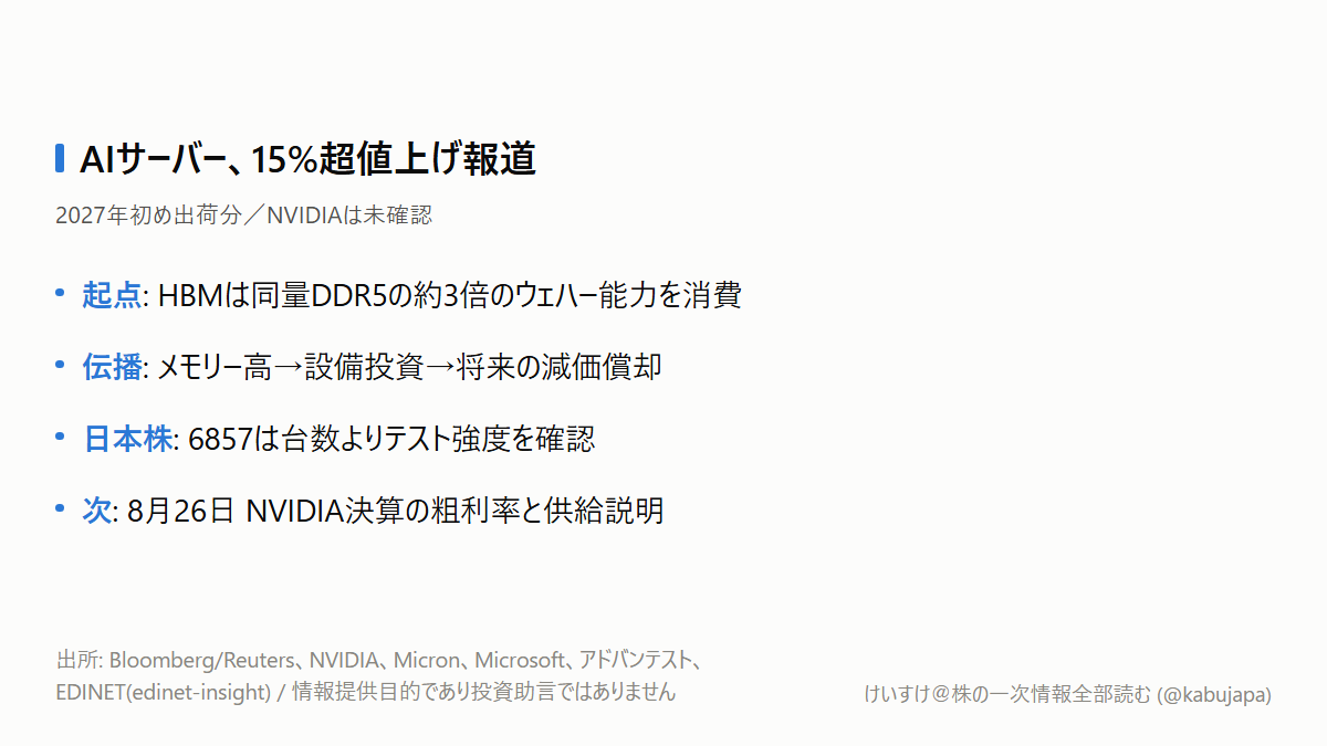 AIサーバー15%値上げは強気材料？　見るべきはGPUより「メモリーの3倍」ですの図解ポスター