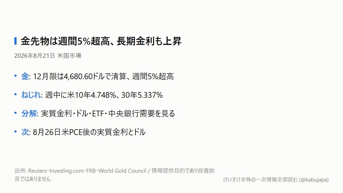 金利が上がっても金が上がるのはなぜ？ 金ETFと金鉱株を分ける2つの式の図解ポスター