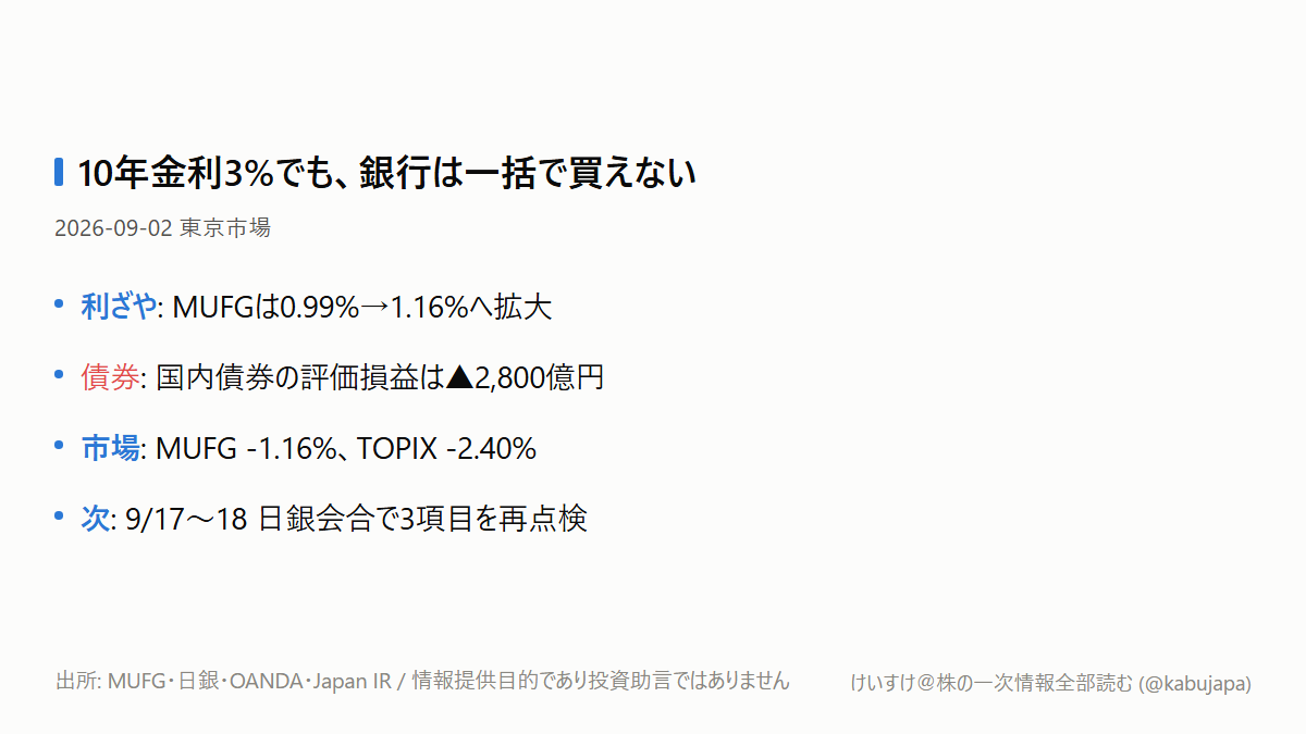 長期金利3%なら銀行株でよい? 答えは「利ざや・債券・信用コスト」の3点セットですの図解ポスター