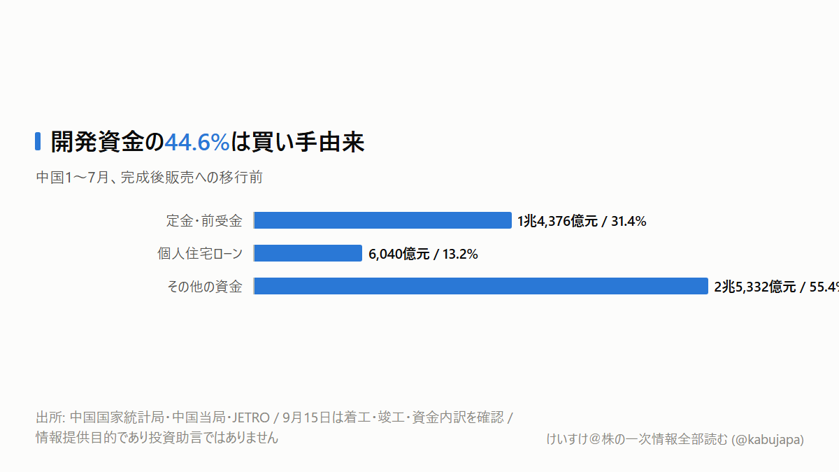 中国の「完成後販売」は住宅市場を救うのか――日本株には一括追い風ではありませんの図解ポスター
